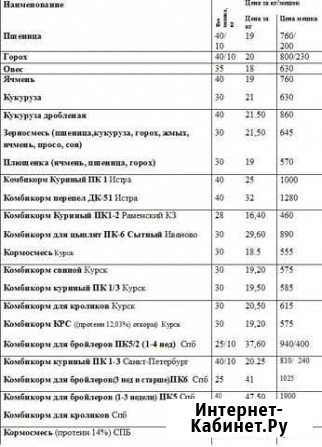 Зерно и комбикорма Псков - изображение 1
