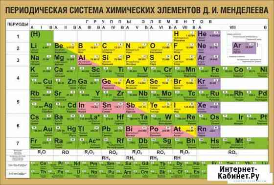 Репетитор по химии Феодосия