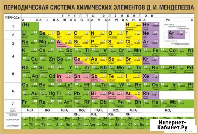 Репетитор по химии Феодосия - изображение 1
