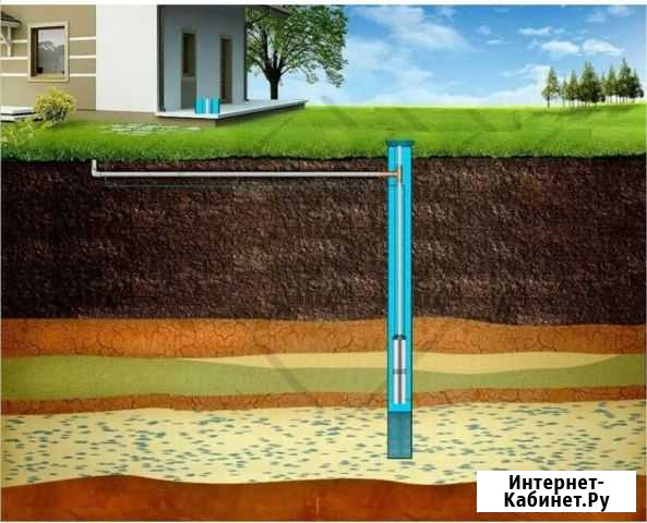 Бурение Скважина водопровод сантехника под ключь Буинск - изображение 1