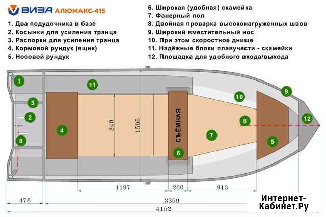 Лодка из алюминия Виза Алюмакс - 415 Консоль Екатеринбург - изображение 1
