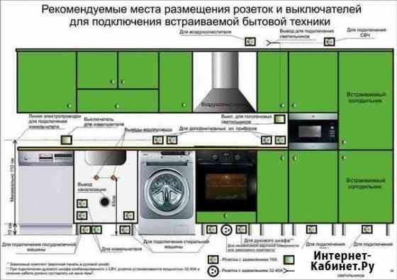 Электрик Допуск по эб - 4 до 1000 В Действующая Сланцы