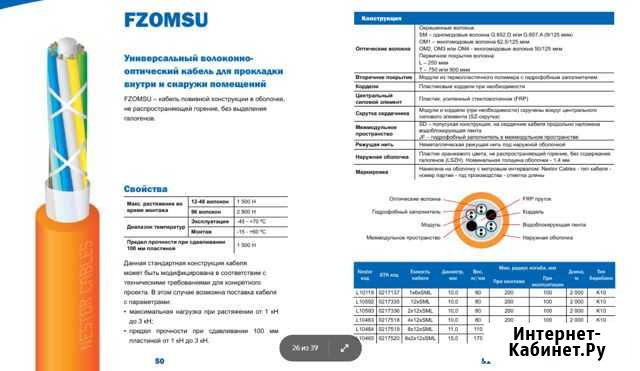 Волоконно-оптический кабель fzomsu-SD 4xOM1 lszh Братск - изображение 1