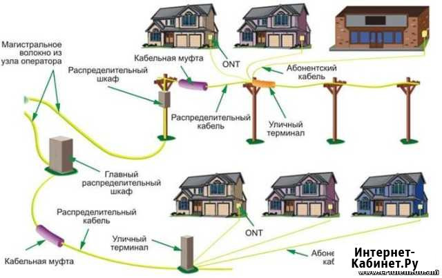 Интернет по оптической линии и Системы Безопасност Самара - изображение 1