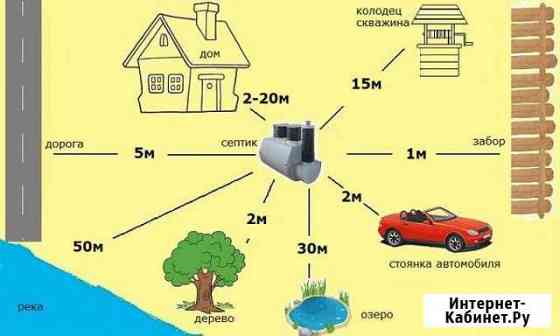 Автономная канализация Боровичи