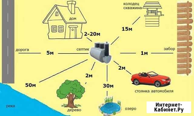 Автономная канализация Боровичи - изображение 1