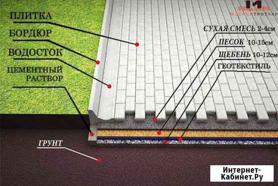 Укладка тротуарной плитки под ключ Мытищи