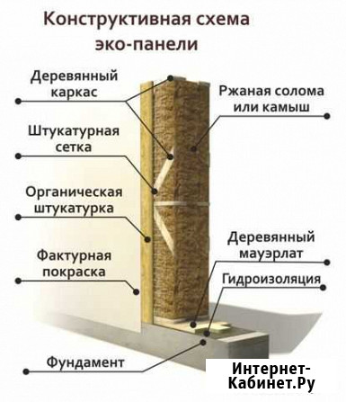 Соломенный каркасный дом Красноярск - изображение 1