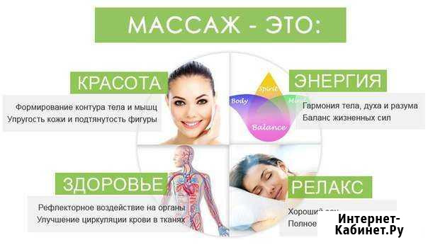 Массаж на дому Хадыженск - изображение 1