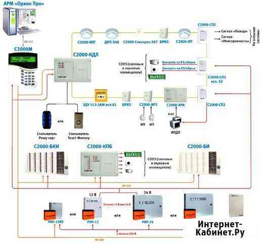 Монтажники на апс, слаботочку Ростов-на-Дону