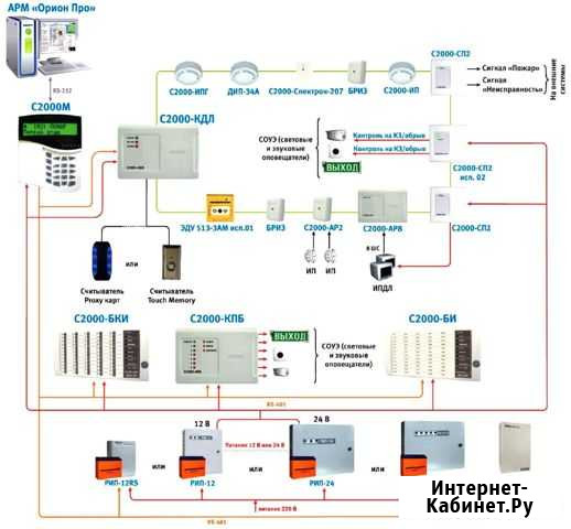 Монтажники на апс, слаботочку Ростов-на-Дону - изображение 1