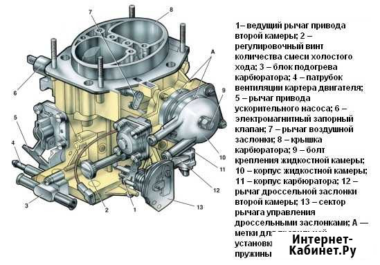 Ремонт карбюратора Щербинка - изображение 1