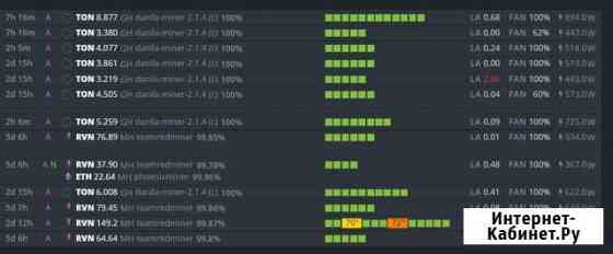 Майнинг фермы (1 лот) 67 карт Пермь