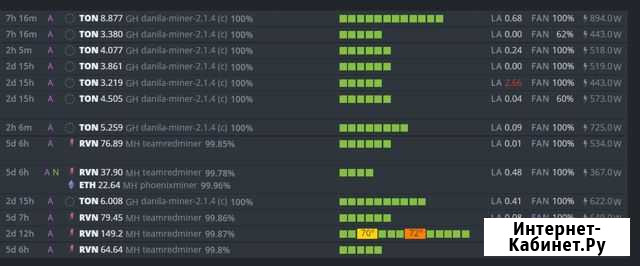 Майнинг фермы (1 лот) 67 карт Пермь - изображение 1
