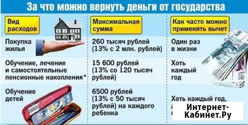 3-ндфл Всеволожск - изображение 1