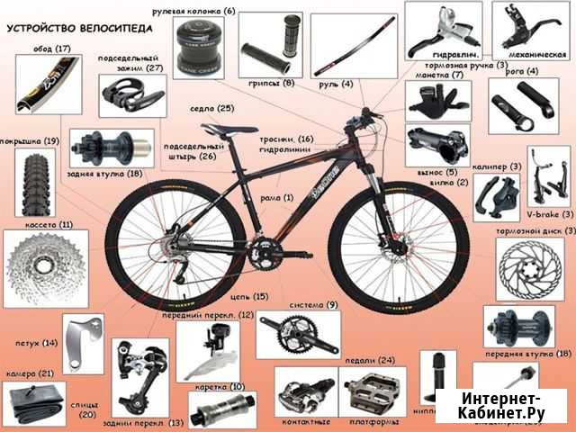 Велозапчасти Анапа - изображение 1