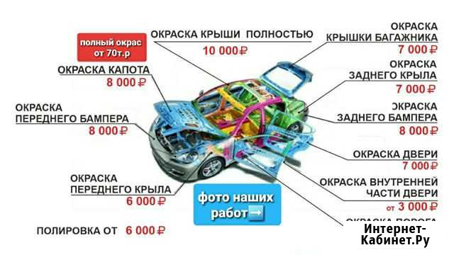 Кузовной ремонт, покраска автомобиля, автосервис Балашиха - изображение 1