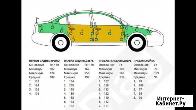 Автоподбор. Выездная диагностика перед покупкой Братск - изображение 1