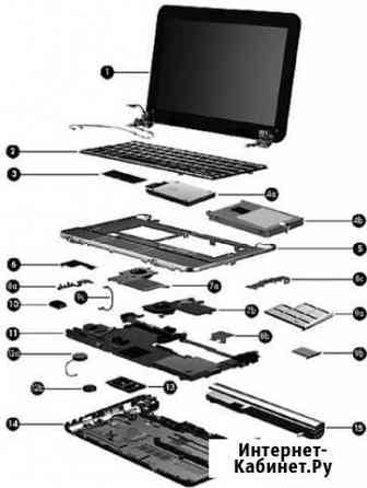 Ноутбуки Dell на разбор и детали Солнечногорск