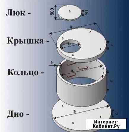 Жби кольца, тротуарная плитка и т.д Мценск