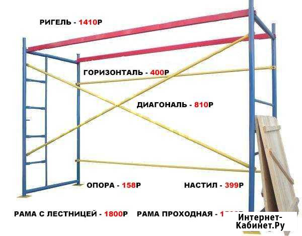 Леса строительные Кузнецк - изображение 1