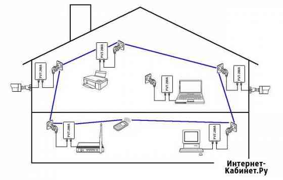 Transmitter PVT-200A для создания сети Ethernet Калининград