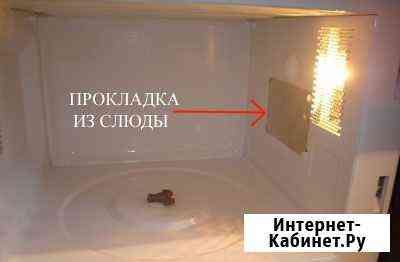 Слюда для свч Орехово-Зуево