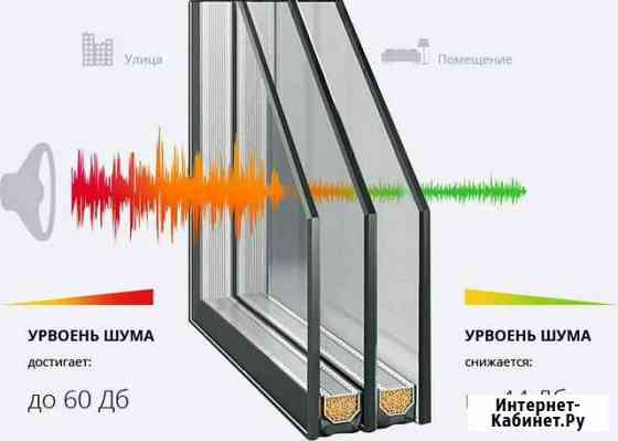 Стеклопакеты, фурнитура Рязань