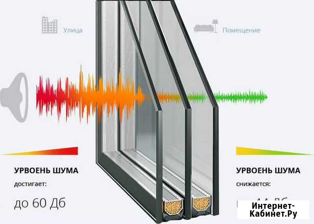 Стеклопакеты, фурнитура Рязань - изображение 1