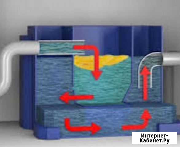 Жироуловитель под мойку Магнитогорск - изображение 1