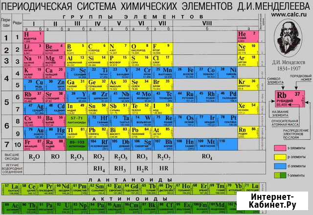 Репетитор по химии Тюмень - изображение 1