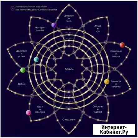 Трансформационная игра Екатеринбург