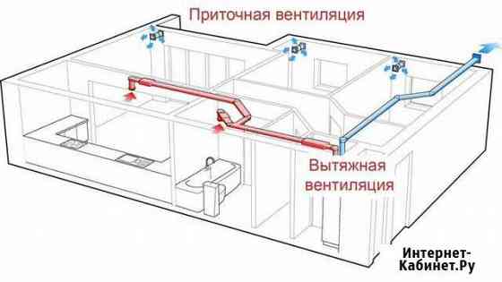 Монтаж систем вентиляции и кондиционирования Псков