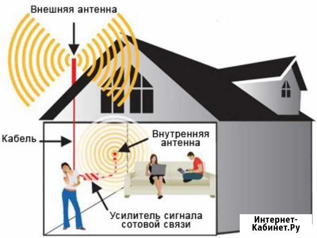 Усилитель Сотовой Связи Репитер Бустер Повторитель Самара - изображение 1