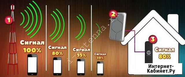 Подключение к сети интернет Георгиевск - изображение 1