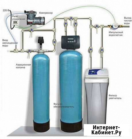 Системы очистки воды. Фильтра для воды. Ремонт Тверь - изображение 1