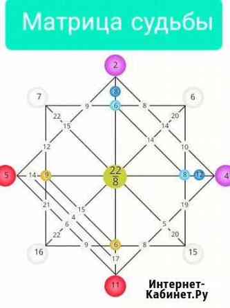Матрица судьбы - обучение/консультация Кострома