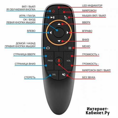 Аэромышь, пульт с гироскопом беспроводной g10s Воронеж - изображение 1