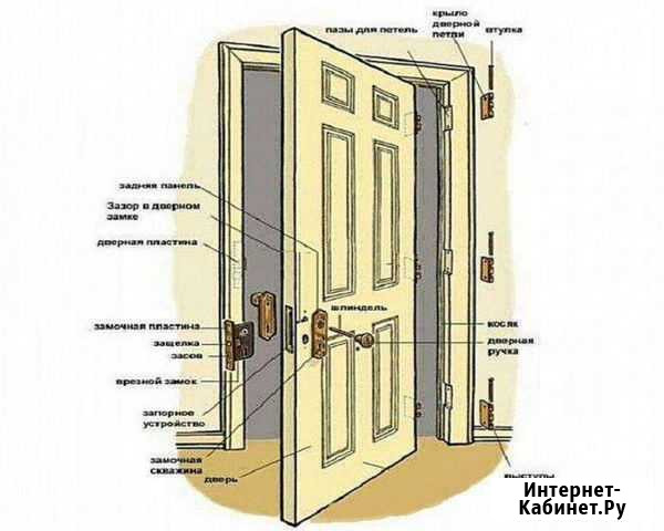 Установка межкомнатных дверей, арок Тула - изображение 1