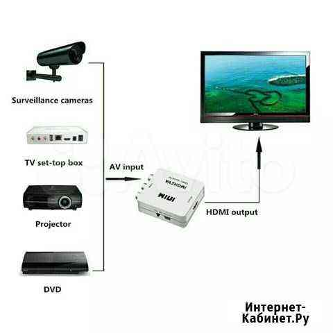 AV/RCA cvbs к hdmi адаптер 1080P видео конвертер Оренбург
