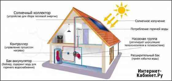 Солнечное Горячее водоснабжение 150 литров Саратов