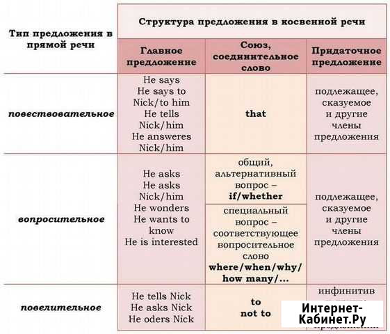 Репетитор по английскому языку Моздок - изображение 1