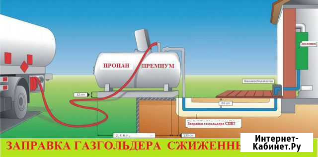 Заправка газгольдера Октябрьский - изображение 1