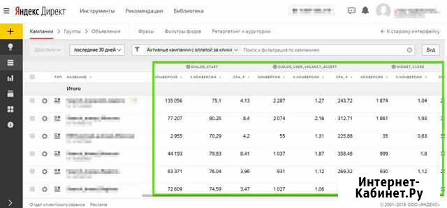 SEO Контекстная реклама Я.Директ и Google ADS Нижний Новгород - изображение 1
