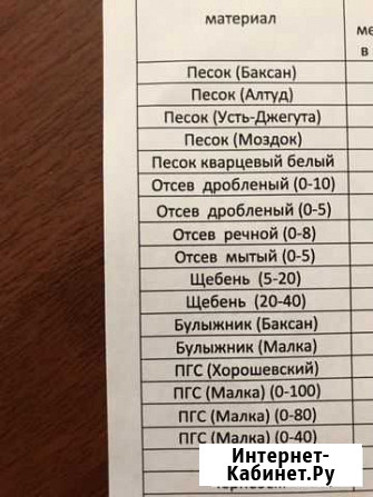 Пгс Отсев Песок Щебень Чернозем Пятигорск - изображение 1