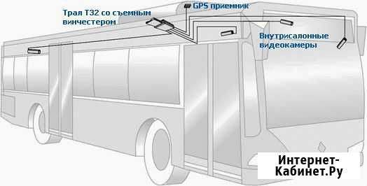 Системы видеонаблюдения на транспорте Томск - изображение 1