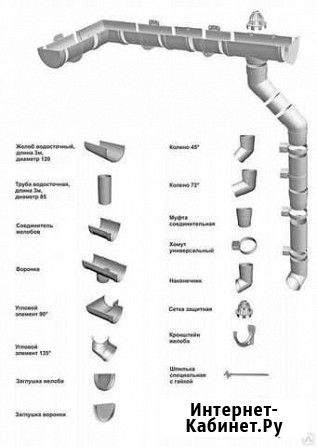 Водосточная система Октябрьский - изображение 1