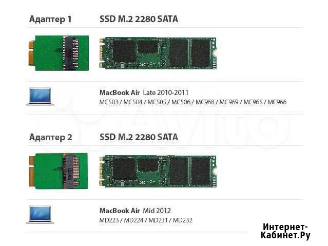 Переходник адаптер SSD для Macbook, iMac, Mac mini Красноярск - изображение 1