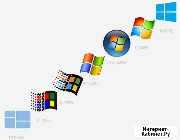 Настройка, ремонт пк, ноутбуков. Установка Windows Тайшет - изображение 1