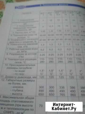 Газовый котёл Светлоград - изображение 1